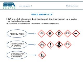 Rischio di esposizione ad agenti chimici | PPT