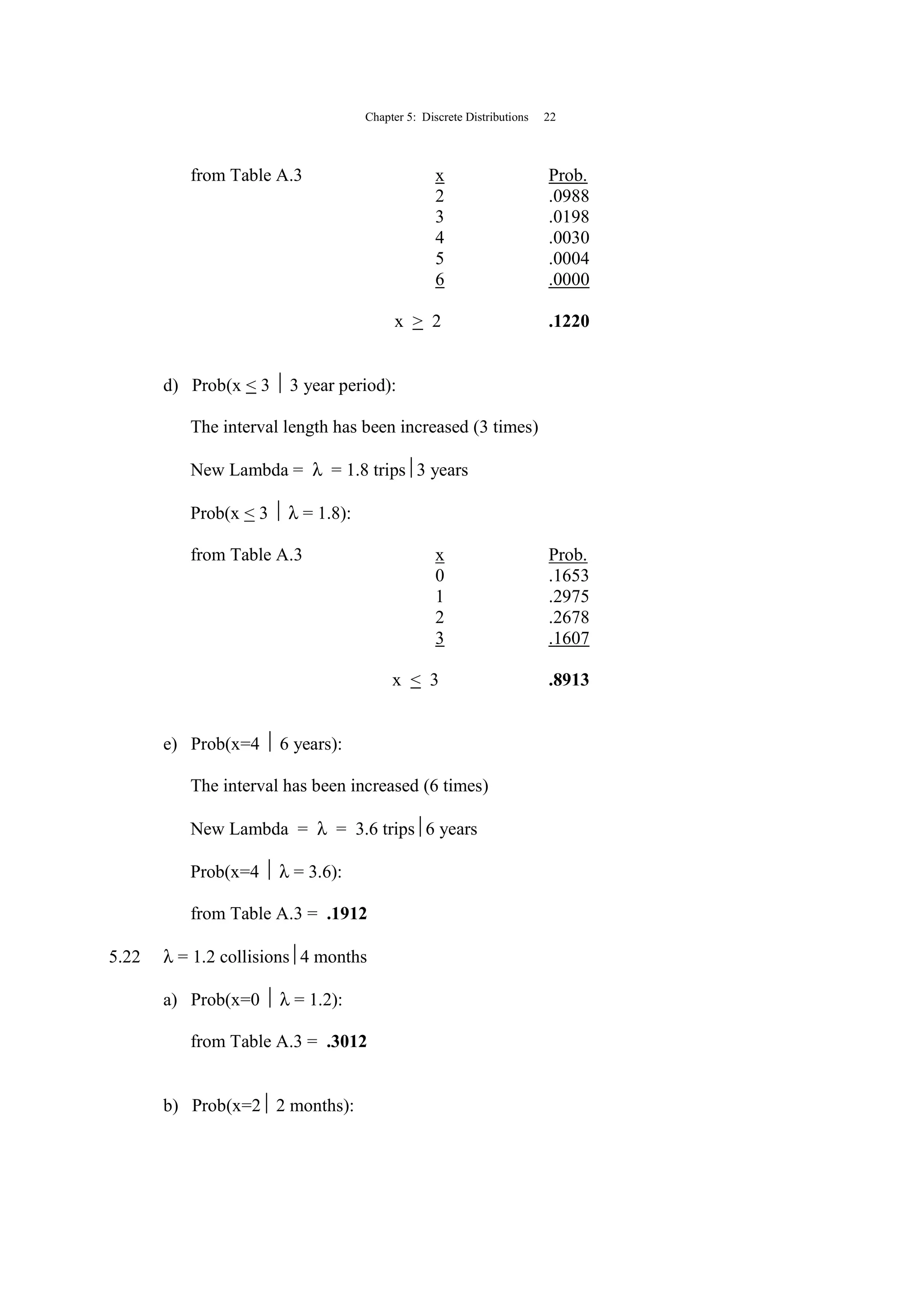 Chapter 5: Discrete Distributions 22
from Table A.3 x Prob.
2 .0988
3 .0198
4 .0030
5 .0004
6 .0000
x > 2 .1220
d) Prob(x < 3  3 year period):
The interval length has been increased (3 times)
New Lambda = λ = 1.8 trips3 years
Prob(x < 3  λ = 1.8):
from Table A.3 x Prob.
0 .1653
1 .2975
2 .2678
3 .1607
x < 3 .8913
e) Prob(x=4  6 years):
The interval has been increased (6 times)
New Lambda = λ = 3.6 trips6 years
Prob(x=4  λ = 3.6):
from Table A.3 = .1912
5.22 λ = 1.2 collisions4 months
a) Prob(x=0  λ = 1.2):
from Table A.3 = .3012
b) Prob(x=2 2 months):
 