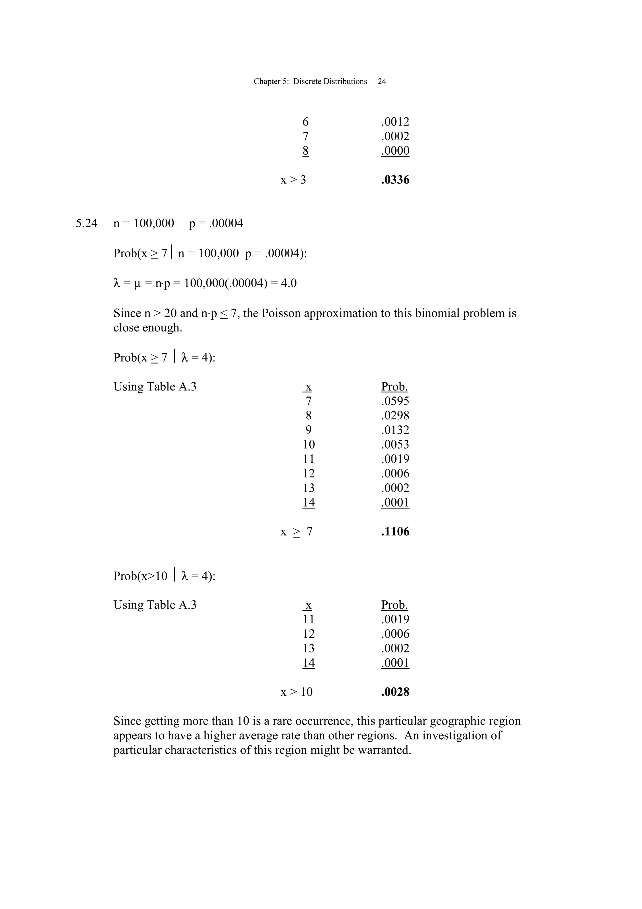 Chapter 5: Discrete Distributions 24
6 .0012
7 .0002
8 .0000
x > 3 .0336
5.24 n = 100,000 p = .00004
Prob(x > 7 n = 100,000 p = .00004):
λ = µ = n⋅p = 100,000(.00004) = 4.0
Since n > 20 and n⋅p < 7, the Poisson approximation to this binomial problem is
close enough.
Prob(x > 7  λ = 4):
Using Table A.3 x Prob.
7 .0595
8 .0298
9 .0132
10 .0053
11 .0019
12 .0006
13 .0002
14 .0001
x > 7 .1106
Prob(x>10  λ = 4):
Using Table A.3 x Prob.
11 .0019
12 .0006
13 .0002
14 .0001
x > 10 .0028
Since getting more than 10 is a rare occurrence, this particular geographic region
appears to have a higher average rate than other regions. An investigation of
particular characteristics of this region might be warranted.
 