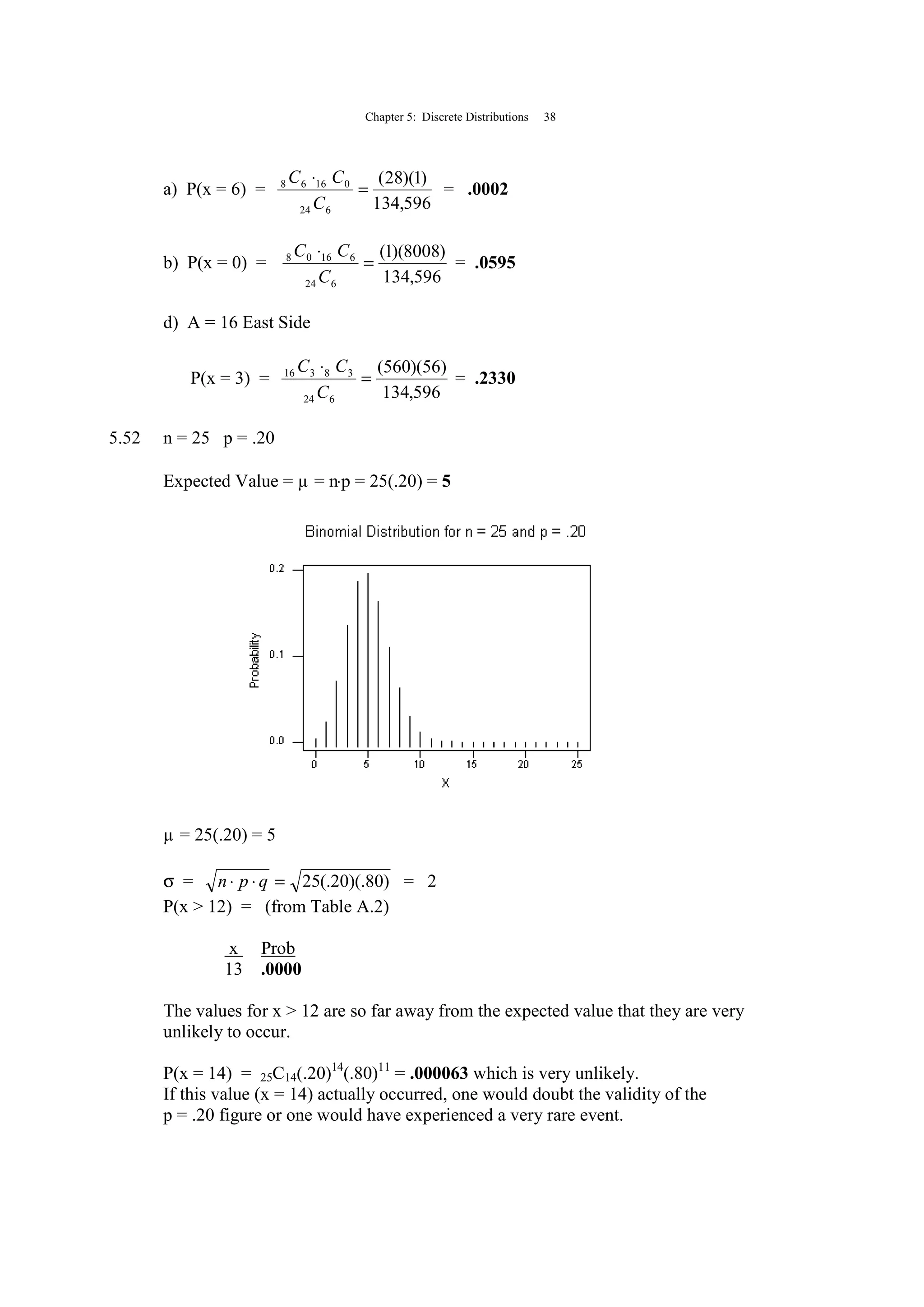 Chapter 5: Discrete Distributions 38
a) P(x = 6) =
596,134
)1)(28(
624
01668
=
⋅
C
CC
= .0002
b) P(x = 0) =
596,134
)8008)(1(
624
61608
=
⋅
C
CC
= .0595
d) A = 16 East Side
P(x = 3) =
596,134
)56)(560(
624
38316
=
⋅
C
CC
= .2330
5.52 n = 25 p = .20
Expected Value = µ = n⋅p = 25(.20) = 5
µ = 25(.20) = 5
σ = )80)(.20(.25=⋅⋅ qpn = 2
P(x > 12) = (from Table A.2)
x Prob
13 .0000
The values for x > 12 are so far away from the expected value that they are very
unlikely to occur.
P(x = 14) = 25C14(.20)14
(.80)11
= .000063 which is very unlikely.
If this value (x = 14) actually occurred, one would doubt the validity of the
p = .20 figure or one would have experienced a very rare event.
 