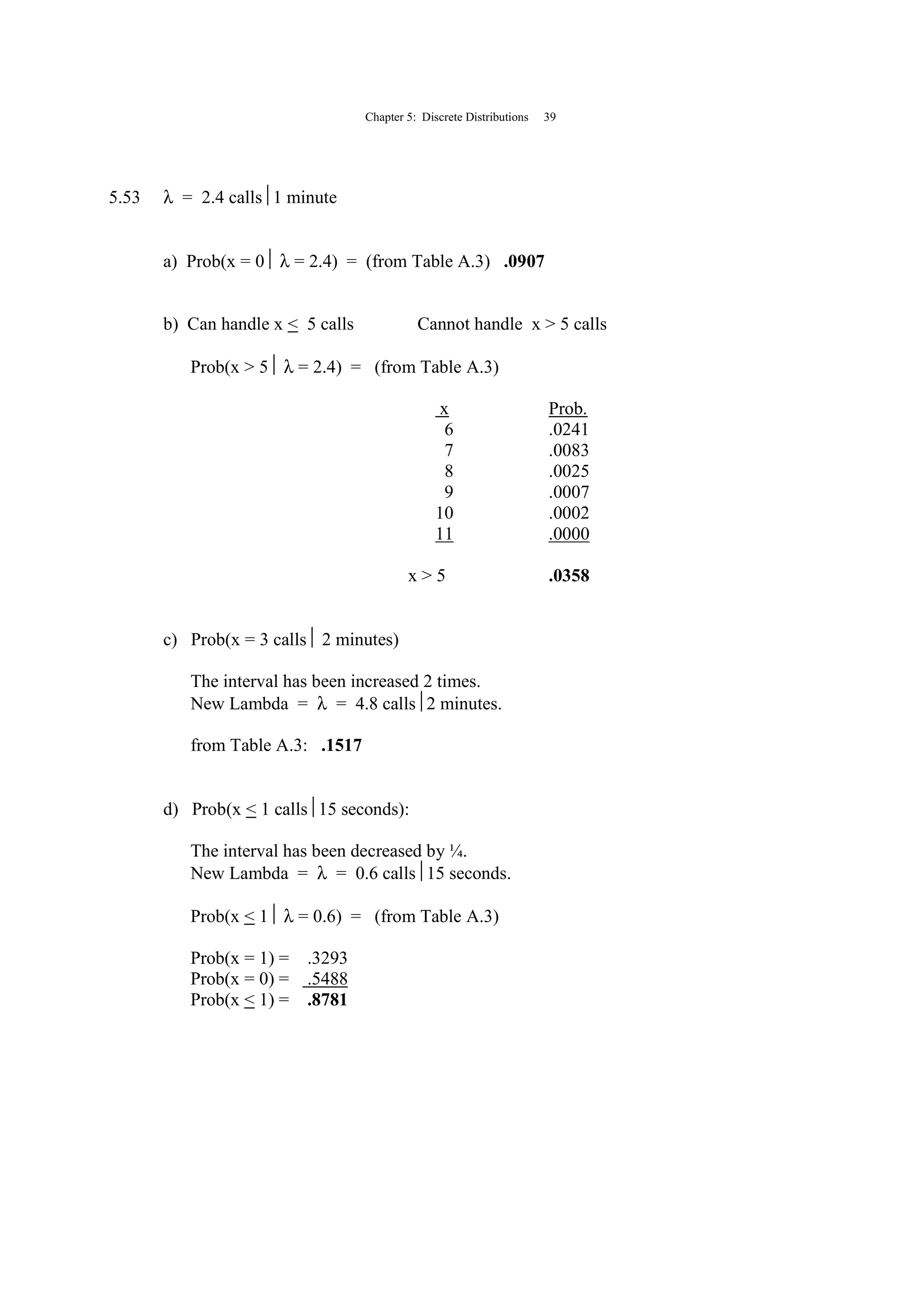 Chapter 5: Discrete Distributions 39
5.53 λ = 2.4 calls1 minute
a) Prob(x = 0 λ = 2.4) = (from Table A.3) .0907
b) Can handle x < 5 calls Cannot handle x > 5 calls
Prob(x > 5 λ = 2.4) = (from Table A.3)
x Prob.
6 .0241
7 .0083
8 .0025
9 .0007
10 .0002
11 .0000
x > 5 .0358
c) Prob(x = 3 calls 2 minutes)
The interval has been increased 2 times.
New Lambda = λ = 4.8 calls2 minutes.
from Table A.3: .1517
d) Prob(x < 1 calls15 seconds):
The interval has been decreased by ¼.
New Lambda = λ = 0.6 calls15 seconds.
Prob(x < 1 λ = 0.6) = (from Table A.3)
Prob(x = 1) = .3293
Prob(x = 0) = .5488
Prob(x < 1) = .8781
 