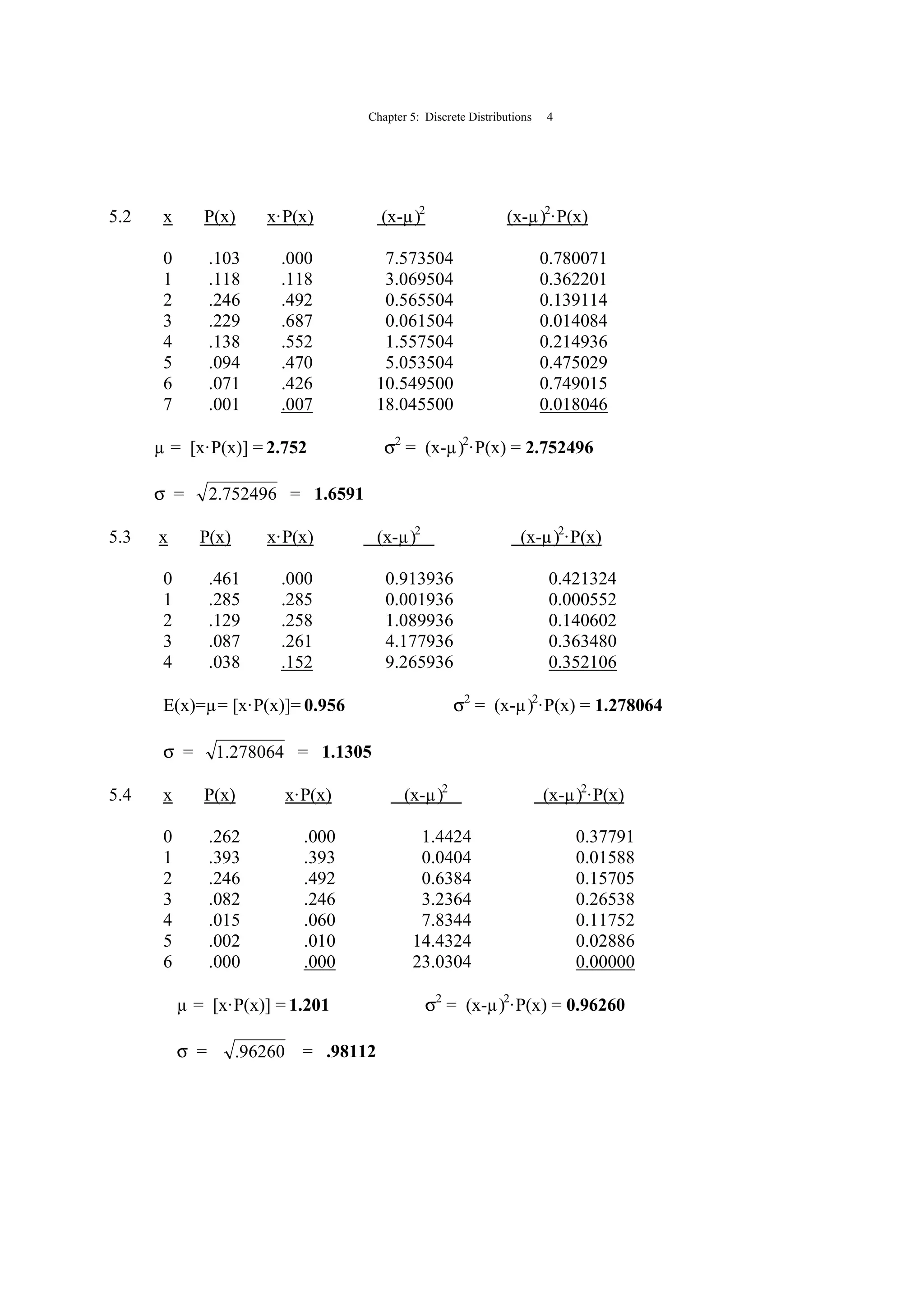 Chapter 5: Discrete Distributions 4
5.2 x P(x) x·P(x) (x-µ)2
(x-µ)2
·P(x)
0 .103 .000 7.573504 0.780071
1 .118 .118 3.069504 0.362201
2 .246 .492 0.565504 0.139114
3 .229 .687 0.061504 0.014084
4 .138 .552 1.557504 0.214936
5 .094 .470 5.053504 0.475029
6 .071 .426 10.549500 0.749015
7 .001 .007 18.045500 0.018046
µ = [x·P(x)] = 2.752 σ2
= (x-µ)2
·P(x) = 2.752496
σ = 752496.2 = 1.6591
5.3 x P(x) x·P(x) (x-µ)2
(x-µ)2
·P(x)
0 .461 .000 0.913936 0.421324
1 .285 .285 0.001936 0.000552
2 .129 .258 1.089936 0.140602
3 .087 .261 4.177936 0.363480
4 .038 .152 9.265936 0.352106
E(x)=µ= [x·P(x)]= 0.956 σ2
= (x-µ)2
·P(x) = 1.278064
σ = 278064.1 = 1.1305
5.4 x P(x) x·P(x) (x-µ)2
(x-µ)2
·P(x)
0 .262 .000 1.4424 0.37791
1 .393 .393 0.0404 0.01588
2 .246 .492 0.6384 0.15705
3 .082 .246 3.2364 0.26538
4 .015 .060 7.8344 0.11752
5 .002 .010 14.4324 0.02886
6 .000 .000 23.0304 0.00000
µ = [x·P(x)] = 1.201 σ2
= (x-µ)2
·P(x) = 0.96260
σ = 96260. = .98112
 