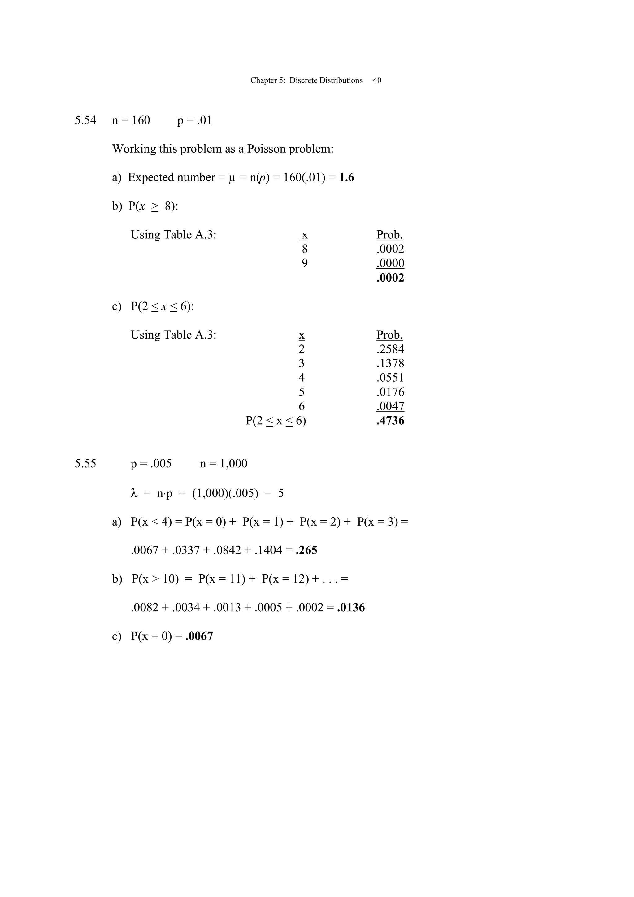 Chapter 5: Discrete Distributions 40
5.54 n = 160 p = .01
Working this problem as a Poisson problem:
a) Expected number = µ = n(p) = 160(.01) = 1.6
b) P(x > 8):
Using Table A.3: x Prob.
8 .0002
9 .0000
.0002
c) P(2 < x < 6):
Using Table A.3: x Prob.
2 .2584
3 .1378
4 .0551
5 .0176
6 .0047
P(2 < x < 6) .4736
5.55 p = .005 n = 1,000
λ = n⋅p = (1,000)(.005) = 5
a) P(x < 4) = P(x = 0) + P(x = 1) + P(x = 2) + P(x = 3) =
.0067 + .0337 + .0842 + .1404 = .265
b) P(x > 10) = P(x = 11) + P(x = 12) + . . . =
.0082 + .0034 + .0013 + .0005 + .0002 = .0136
c) P(x = 0) = .0067
 