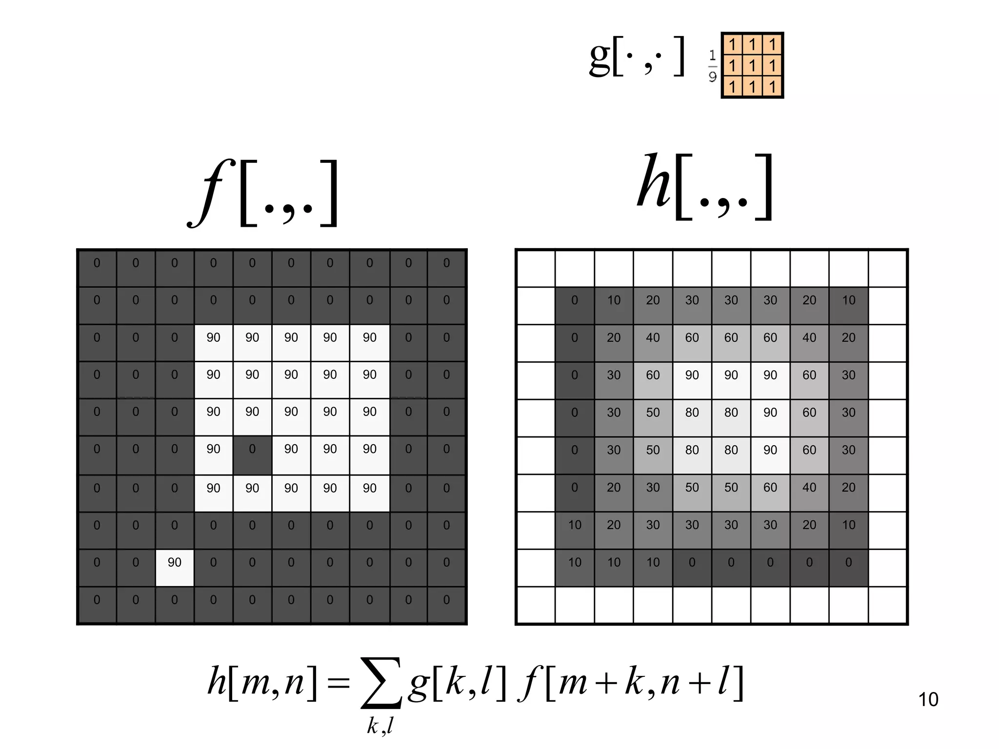 0 0 0 0 0 0 0 0 0 0
0 0 0 0 0 0 0 0 0 0
0 0 0 90 90 90 90 90 0 0
0 0 0 90 90 90 90 90 0 0
0 0 0 90 90 90 90 90 0 0
0 0 0 90 0 90 90 90 0 0
0 0 0 90 90 90 90 90 0 0
0 0 0 0 0 0 0 0 0 0
0 0 90 0 0 0 0 0 0 0
0 0 0 0 0 0 0 0 0 0
0 10 20 30 30 30 20 10
0 20 40 60 60 60 40 20
0 30 60 90 90 90 60 30
0 30 50 80 80 90 60 30
0 30 50 80 80 90 60 30
0 20 30 50 50 60 40 20
10 20 30 30 30 30 20 10
10 10 10 0 0 0 0 0
[.,.]h[.,.]f
111
111
111
],[g 
],[],[],[
,
lnkmflkgnmh
lk
  10
 