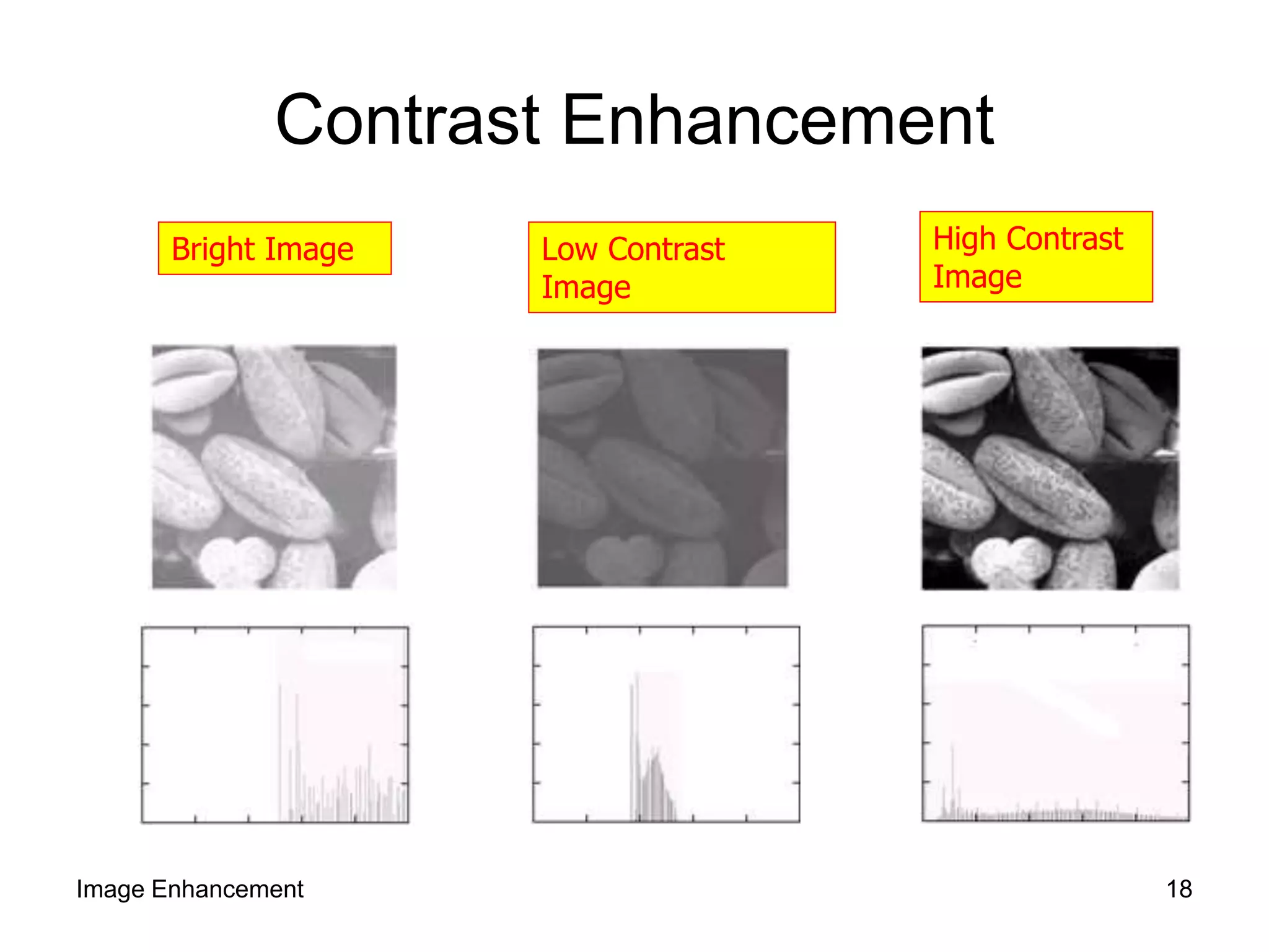Contrast Enhancement
Bright Image Low Contrast
Image
High Contrast
Image
Image Enhancement 18
 