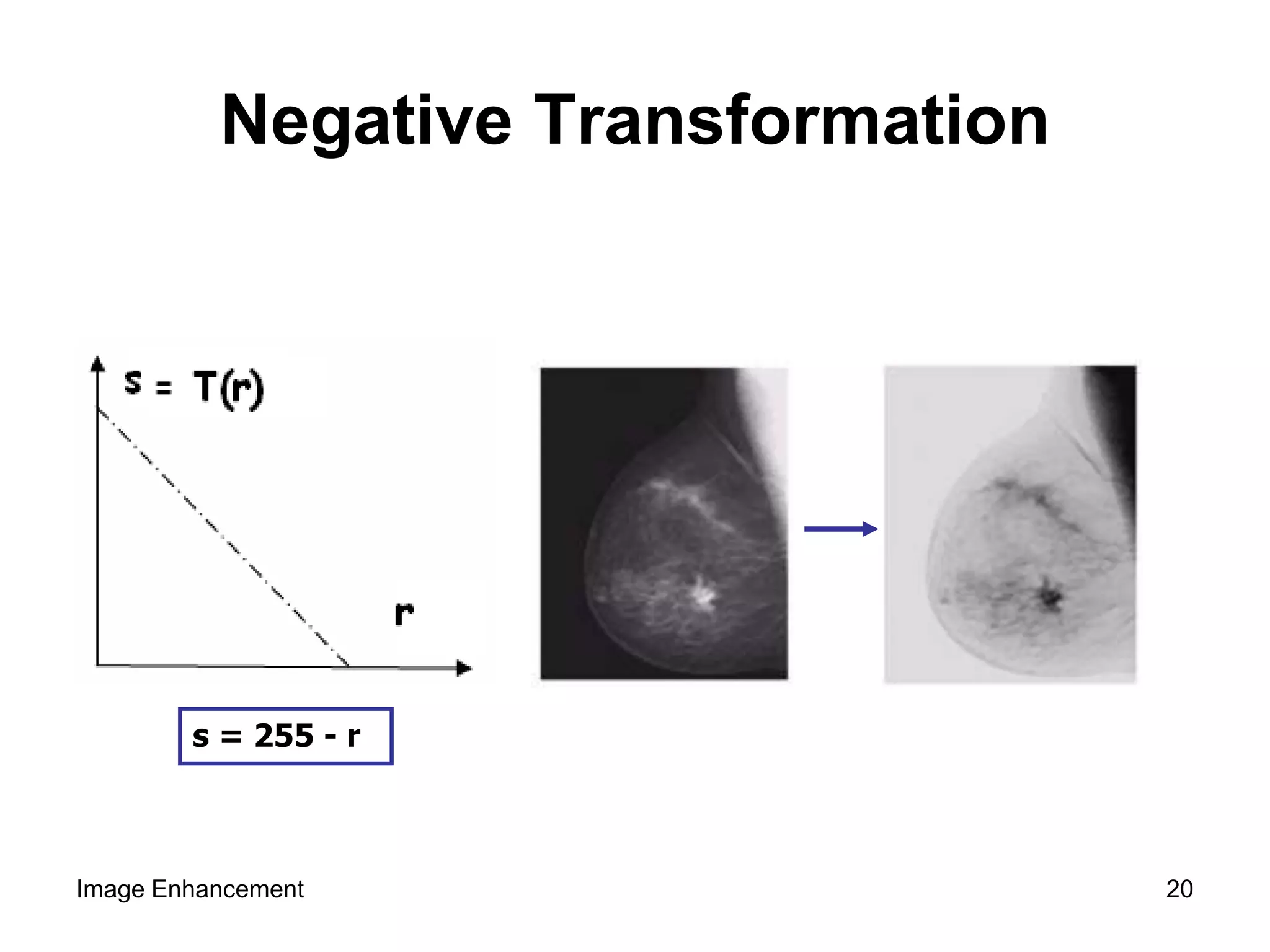 Negative Transformation
s = 255 - r
Image Enhancement 20
 