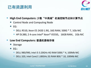 已有资源利用

 High End Computers: 少数“中高端”机做控制节点和计算节点
   Control Node and Computing Node
   EG:
     DELL R510, Xeon E5 2420 1.9G, 16G RAM, 500G * 7, 1Gb NIC
     HP DL380, 2 4-core Intel® Xeon® X5550，16GB RAM，1Gb NIC

 Low End Computers: 普通机器做存储
   Storage
   EG：
     DELL 980/990, Intel i5 3.20GHz 4G RAM 500G * 4, 100Mb NIC
     DELL 320, Intel Core2 1.80GHz 2G RAM 80G * 10, 100Mb NIC


                   CIeNET PROPRIETARY               11/28/2012    14
 