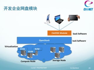 开发企业网盘模块




                                              CIeDISK Module      SaaS Software

                                  OpenStack                      IaaS Software

Virtualization
                 KVM         KVM
                       KVM



                 Compute Node                 Storage Node


                         CIeNET PROPRIETARY                    11/28/2012         20
 