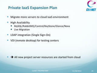 Private IaaS Expansion Plan

 Migrate more servers to cloud IaaS environment
 High Availability
    MySQL/RabbitMQ/Control/KeyStone/Glance/Nova
    Live Migration
 LDAP integration (Single Sign-On)
 VDI (remote desktop) for testing centers




  All new project server resources are started from cloud



                      CIeNET PROPRIETARY            11/28/2012   25
 
