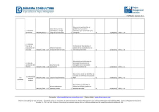 FGPR620- Versión 4.0

Lista de las acciones
correctivas a corregir
luego de la evaluación

Documento que describe un
problema y las acciones
correctivas que se tomarán para
1 corregirlas

JS

21/08/2012 CAP-1.2.59

2.4 Acciones
correctivas

IMCOPU-DOC-2.1.6

2.5 Informe
Final de la
evaluaciòn del
mercado

Informe final de la
IMCOPU -DOC-2.1.7 evaluación del mercado

El informe de final detalla el
anàlisis de los resultados de los
1 mercados potenciales

JS

22/08/2012 CAP-1.2.60

Acta Formal de
IMCOPU -DOC-2.1.8 aprobación

Documento que indica que ha
terminado formalmente el
entregable con el proveedor
1 Cueva Consultores SA

JS

22/08/2012 CAP-1.2.61

IMCOPU -DOC-3.1.1 Lista de requerimientos

Documento donde se identifica las
consultas en términos de asesoría
1 legal
JS

23/08/2012 CAP-1.2.62

Avance informe de
IMCOPU -DOC-3.1.2 asesoría jurídica

Documento que describe el
avance de asesoría jurídica en
1 términos de la SBS

24/08/2012 CAP-1.2.63

2.6 Acta de
aprobación del
informe

3.0
Convenio

3.1 Informe de
asesorìa
Jurídica

JS

Contacto: informes@dharma-consulting.com, Página Web: www.dharmacon.net
Dharma Consulting ha sido revisada y aprobada como un proveedor de entrenamiento en Project Management por el Project Management Institute (PMI). Como un Registered Education
Provider (R.E.P.) del PMI, Dharma Consulting ha aceptado regirse por los criterios establecidos de aseguramiento de calidad del PMI.

 