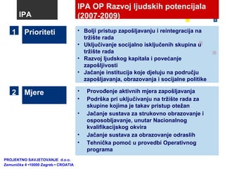IPA OP Razvoj ljudskih potencijala (2007-2009) Mjere Provođenje aktivnih mjera zapošljavanja Podrška pri uključivanju na tržište rada za skupine kojima je takav pristup otežan Jačanje sustava za strukovno obrazovanje i osposobljavanje, unutar Nacionalnog kvalifikacijskog okvira Jačanje sustava za obrazovanje odraslih Tehnička pomoć u provedbi Operativnog programa Prioriteti Bolji pristup zapošljavanju i reintegracija na tržište rada Uključivanje socijalno isključenih skupina u tržište rada Razvoj ljudskog kapitala i povećanje zapošljivosti Jačanje institucija koje djeluju na području zapošljavanja, obrazovanja i socijalne politike 1 2 IPA PROJEKTNO SAVJETOVANJE  d.o.o.  Zemunička 4 •10000 Zagreb • CROATIA 
