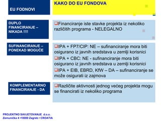 IPA + FP7/CIP: NE – sufinanciranje mora biti osigurano iz javnih sredstava u zemlji korisnici IPA + CBC: NE - sufinanciranje mora biti osigurano iz javnih sredstava u zemlji korisnici IPA + EIB, EBRD, KfW – DA – sufinanciranje se može osigurati iz zajmova PROJEKTNO SAVJETOVANJE  d.o.o.  Zemunička 4 •10000 Zagreb • CROATIA EU FODNOVI SUFINANCIRANJE – PONEKAD MOGUĆE KOMPLEMENTARNO FINANCIRANJE - DA Različite aktivnosti jednog većeg projekta mogu se financirati iz nekoliko programa DUPLO FINANCIRANJE – NIKADA !!!! Financiranje iste stavke projekta iz nekoliko različitih programa - NELEGALNO KAKO DO EU FONDOVA 