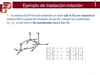 Ejemplo de traslación-rotación
 Un sistema OUVW ha sido trasladado un vector p(8,-4,12) con respecto al
sistema OXYZ y girado 90º alrededor del eje OX. Calcular las coordenadas
(rx , ry , rz) del vector r de coordenadas ruvw (-3,4,-11)

15

 