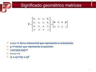 Significado geométrico matrices







n,o,a => terna ortonormal que representa la orientación
p =>vector que representa la posición
||n||=||o||=||a||=1
nxo=a
[n o a]-1=[n o a]T

16

 