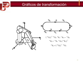 Gráficos de transformación

22

 