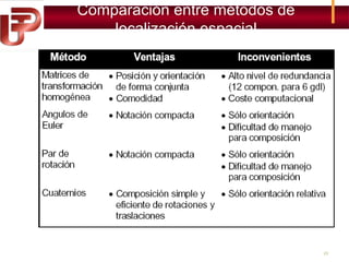 Comparación entre métodos de
localización espacial

23

 