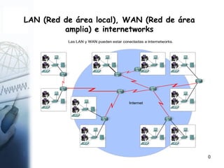 10
LAN (Red de área local), WAN (Red de área
amplia) e internetworks
 