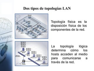 Dos tipos de topologías LAN
Topología física es la
disposición física de los
componentes de la red.
La topología lógica
determina cómo los
hosts acceden al medio
para comunicarse a
través de la red.
 