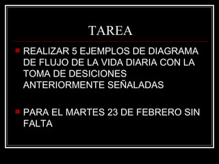TAREA REALIZAR 5 EJEMPLOS DE DIAGRAMA DE FLUJO DE LA VIDA DIARIA CON LA TOMA DE DESICIONES ANTERIORMENTE SEÑALADAS PARA EL MARTES 23 DE FEBRERO SIN FALTA 