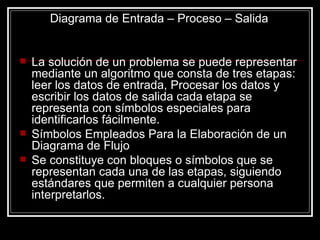 Diagrama de Entrada – Proceso – Salida La solución de un problema se puede representar mediante un algoritmo que consta de tres etapas: leer los datos de entrada, Procesar los datos y escribir los datos de salida cada etapa se representa con símbolos especiales para identificarlos fácilmente. Símbolos Empleados Para la Elaboración de un Diagrama de Flujo Se constituye con bloques o símbolos que se representan cada una de las etapas, siguiendo estándares que permiten a cualquier persona interpretarlos. 