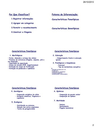 26/10/2013

Por Que Classificar?
1.Registrar informações

Fatores de Diferenciação:
Características Fenotípicas

2.Agrupar em categorias
3.Permitir o reconhecimento

Características Genotípicas

4.Construir a filogenia

Características Fenotípicas
1. Morfológicas
- Forma, dimensão e arranjo das células
- Presença de estruturas (flagelos, cápsulas, pili) e
sua disposição
- Capacidade de esporulação
- Corpos de inclusão (PHB, magnetossomos)
- Formação de corpos de frutificação
- Formação de pedúnculos e epêndices

Características Fenotípicas
4. Sorológicas
- Composição antigênica da célula
- Antígenos somáticos, flagelares e
capsulares

5. Ecológicas
- Distribuição na natureza
- Relação com outros organismos
- Testes de patogenicidade

Características Fenotípicas
2. Coloração
- Comportamento frente à coloração
(gram)

3. Fisiológicas e bioquímicas
- Funcional
- Tipo de metabolismo energético

Ex.:
- Utilização de fontes de C e N
- Fixação de N
- Fermentação de carboidratos
- Produção de pigmentos
- Susceptibilidade a quimioterápicos

Características Fenotípicas
6. Químicas
- Composição da parede celular
- Composição de lipídeos

7. Motilidade
- Imóveis
- Deslisamento
- Flagelar (natatório)

2

 