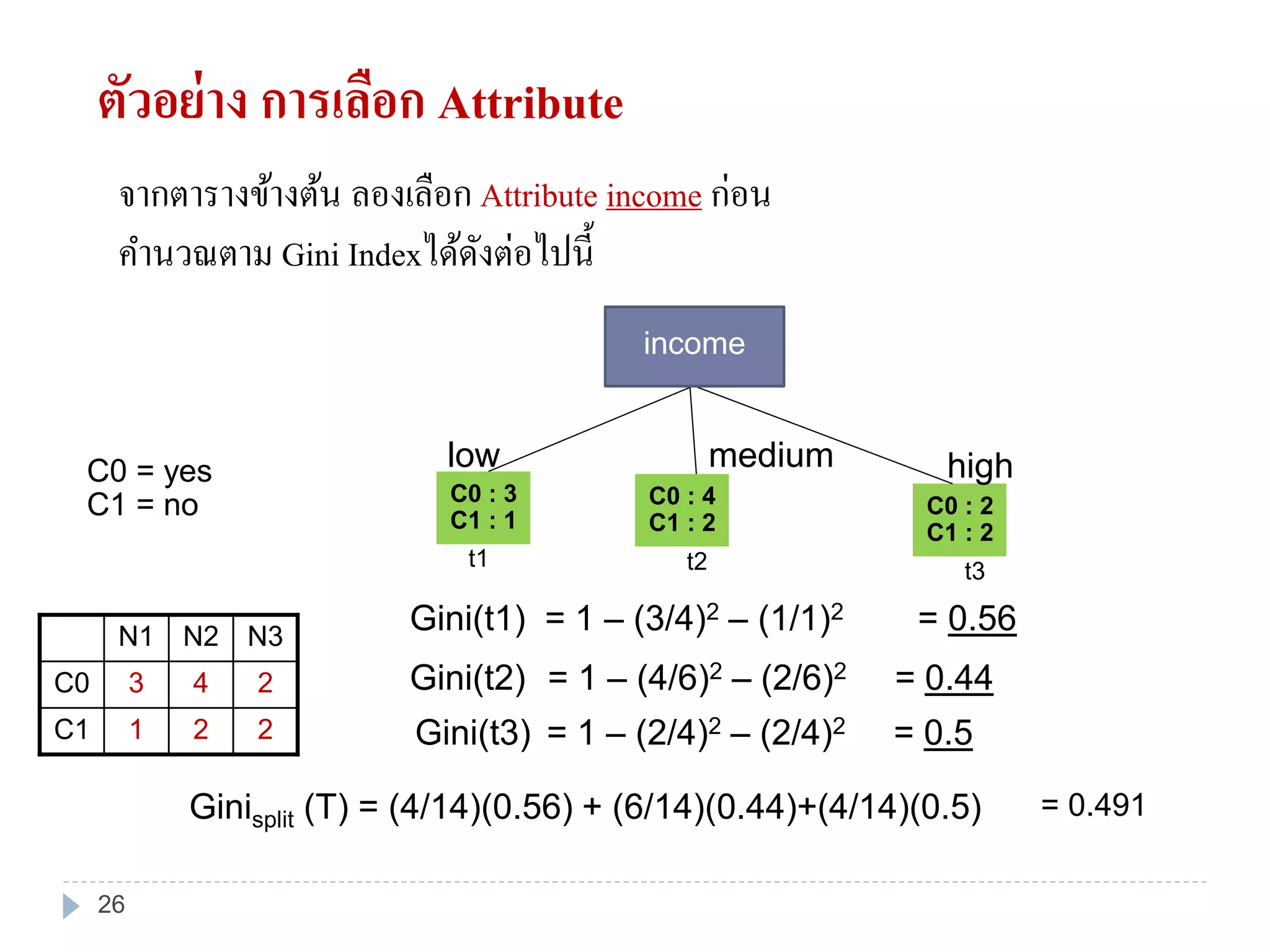 ตัวอย่าง การเลือก Attribute
จากตารางข้างต้น ลองเลือก Attribute income ก่อน
คานวณตาม Gini Indexได้ดังต่อไปนี้
Gini(t1) = 1 – (3/4)2 – (1/1)2 = 0.56
Gini(t2) = 1 – (4/6)2 – (2/6)2 = 0.44
Ginisplit (T) = (4/14)(0.56) + (6/14)(0.44)+(4/14)(0.5) = 0.491
C0 : 3
C1 : 1
C0 : 2
C1 : 2
low
t1
highmedium
C0 : 4
C1 : 2
t2 t3
income
C0 = yes
C1 = no
Gini(t3) = 1 – (2/4)2 – (2/4)2 = 0.5
N1 N2 N3
C0 3 4 2
C1 1 2 2
26
 