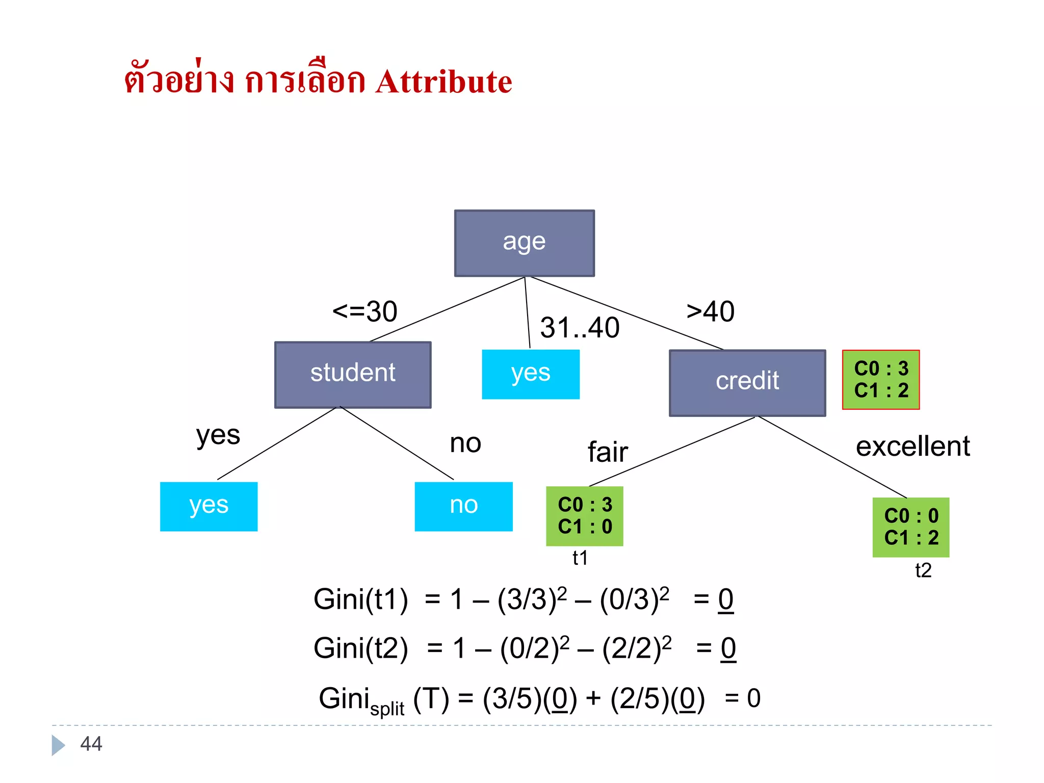 C0 : 3
C1 : 2
<=30
31..40
>40
age
yesstudent
yes no
yes no
credit
C0 : 3
C1 : 0
C0 : 0
C1 : 2
fair
t1
excellent
t2
ตัวอย่าง การเลือก Attribute
Gini(t1) = 1 – (3/3)2 – (0/3)2 = 0
Gini(t2) = 1 – (0/2)2 – (2/2)2 = 0
Ginisplit (T) = (3/5)(0) + (2/5)(0) = 0
44
 