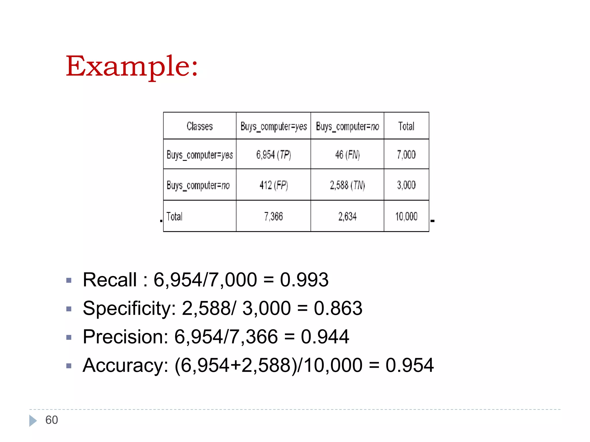 Example:
 Recall : 6,954/7,000 = 0.993
 Specificity: 2,588/ 3,000 = 0.863
 Precision: 6,954/7,366 = 0.944
 Accuracy: (6,954+2,588)/10,000 = 0.954
60
 