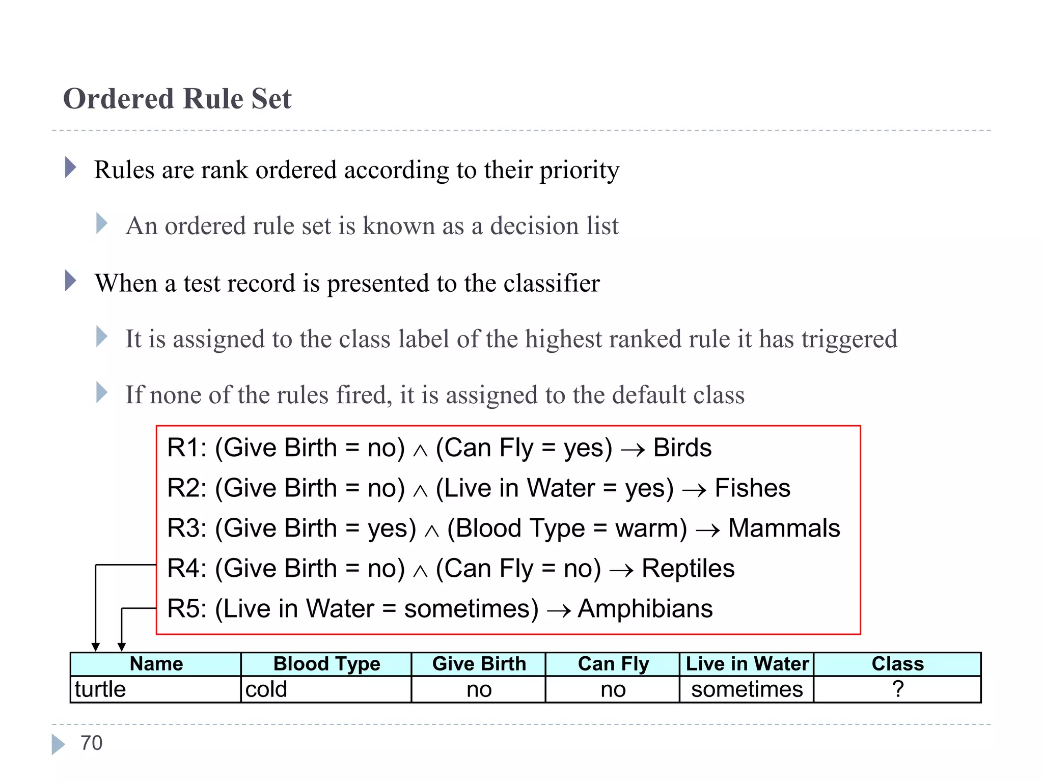 Ordered Rule Set
 Rules are rank ordered according to their priority
 An ordered rule set is known as a decision list
 When a test record is presented to the classifier
 It is assigned to the class label of the highest ranked rule it has triggered
 If none of the rules fired, it is assigned to the default class
R1: (Give Birth = no)  (Can Fly = yes)  Birds
R2: (Give Birth = no)  (Live in Water = yes)  Fishes
R3: (Give Birth = yes)  (Blood Type = warm)  Mammals
R4: (Give Birth = no)  (Can Fly = no)  Reptiles
R5: (Live in Water = sometimes)  Amphibians
Name Blood Type Give Birth Can Fly Live in Water Class
turtle cold no no sometimes ?
70
 