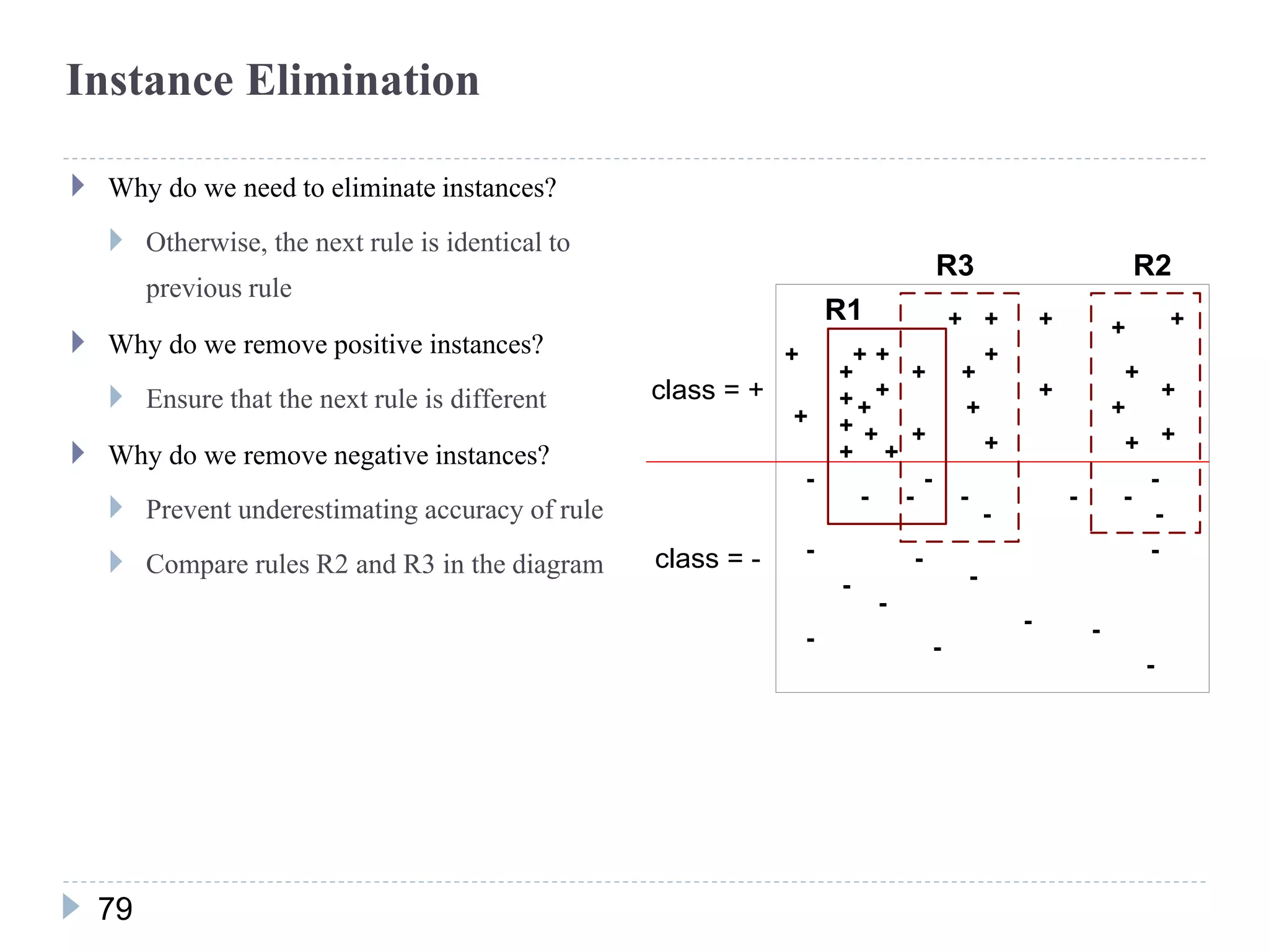 Instance Elimination
 Why do we need to eliminateinstances?
 Otherwise, the next rule is identical to
previousrule
 Why do we remove positive instances?
 Ensure that the next rule is different
 Why do we remove negative instances?
 Prevent underestimating accuracy ofrule
 Compare rules R2 and R3 in the diagram
class = +
class = -
+
+ +
+
+
+
+
+
+
+
+
+
+
+
+
+
++
+
+
-
-
-
-
- -
-
-
-
- -
-
-
-
-
-
-
-
-
-
-
+
+
++
+
+
+
R1
R3 R2
+
+
79
 