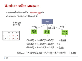 ตัวอย่าง การเลือก Attribute
จากตารางข้างต้น ลองเลือก Attribute age ก่อน
คานวณตาม Gini Index ได้ดังต่อไปนี้
Gini(t1) = 1 – (2/5)2 – (3/5)2 = 0.48
Gini(t2) = 1 – (4/4)2 – (0/4)2 = 0
Ginisplit (T) = (5/14)(0.48) + (4/14)(0)+(5/14)(0.48) = 0.343
C0 : 2
C1 : 3
C0 : 3
C1 : 2
<=30
t1
31..40
>40
C0 : 4
C1 : 0
t2 t3
age
C0 = yes
C1 = no
Gini(t3) = 1 – (3/5)2 – (2/5)2 = 0.48
N1 N2 N3
C0 2 4 3
C1 3 0 2
25
 