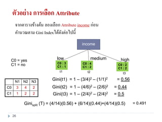ตัวอย่าง การเลือก Attribute
จากตารางข้างต้น ลองเลือก Attribute income ก่อน
คานวณตาม Gini Indexได้ดังต่อไปนี้
Gini(t1) = 1 – (3/4)2 – (1/1)2 = 0.56
Gini(t2) = 1 – (4/6)2 – (2/6)2 = 0.44
Ginisplit (T) = (4/14)(0.56) + (6/14)(0.44)+(4/14)(0.5) = 0.491
C0 : 3
C1 : 1
C0 : 2
C1 : 2
low
t1
highmedium
C0 : 4
C1 : 2
t2 t3
income
C0 = yes
C1 = no
Gini(t3) = 1 – (2/4)2 – (2/4)2 = 0.5
N1 N2 N3
C0 3 4 2
C1 1 2 2
26
 