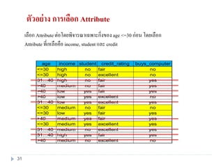 ตัวอย่าง การเลือก Attribute
age income student credit_rating buys_computer
<=30 high no fair no
<=30 high no excellent no
31…40 high no fair yes
>40 medium no fair yes
>40 low yes fair yes
>40 low yes excellent no
31…40 low yes excellent yes
<=30 medium no fair no
<=30 low yes fair yes
>40 medium yes fair yes
<=30 medium yes excellent yes
31…40 medium no excellent yes
31…40 high yes fair yes
>40 medium no excellent no
เลือก Attribute ต่อโดยพิจารณาเฉพาะกิ่งของ age <=30 ก่อน โดยเลือก
Attribute ที่เหลือคือ income, student และ credit
31
 