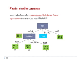 ตัวอย่าง การเลือก Attribute
จากตารางข้างต้น ลองเลือก Attribute income เป็นตัวพิจารณากิ่งของ
age <=30 ก่อน คานวณตาม Gini Indexได้ดังต่อไปนี้
C0 : 2
C1 : 3 C0 : 3
C1 : 2
<=30
31..40
>40
age
yesincome
C0 : ?
C1 : ?
C0 : ?
C1 : ?
low
t1
highmedium
C0 : ?
C1 : ?
t2 t3
32
 