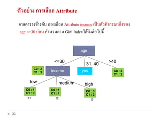 ตัวอย่าง การเลือก Attribute
จากตารางข้างต้น ลองเลือก Attribute income เป็นตัวพิจารณากิ่งของ
age <=30 ก่อน คานวนตาม Gini Indexได้ดังต่อไปนี้
C0 : 2
C1 : 3 C0 : 3
C1 : 2
<=30
31..40
>40
age
yesincome
C0 : 1
C1 : 0
C0 : 0
C1 : 2
low
t1
highmedium
C0 : 1
C1 : 1
t2 t3
33
 