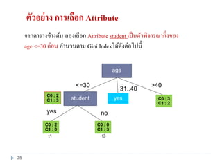 ตัวอย่าง การเลือก Attribute
จากตารางข้างต้น ลองเลือก Attribute student เป็นตัวพิจารณากิ่งของ
age <=30 ก่อน คานวนตาม Gini Indexได้ดังต่อไปนี้
C0 : 2
C1 : 3 C0 : 3
C1 : 2
<=30
31..40
>40
age
yesstudent
C0 : 2
C1 : 0
C0 : 0
C1 : 3
yes
t1
no
t3
35
 