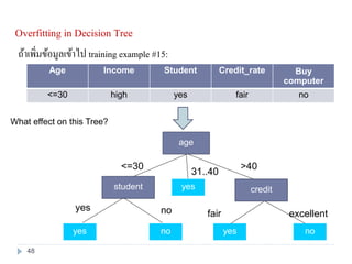 Overfitting in Decision Tree
ถ้าเพิ่มข้อมูลเข้าไป training example #15:
Age Income Student Credit_rate Buy
computer
<=30 high yes fair no
What effect on this Tree?
<=30
31..40
>40
age
yesstudent
yes no
yes no
credit
fair excellent
yes no
48
 