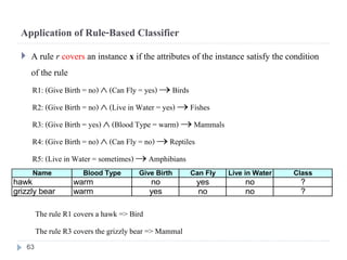 Application of Rule-Based Classifier
 A rule r covers an instance x if the attributes of the instance satisfy the condition
of the rule
R1: (Give Birth = no)  (Can Fly = yes)  Birds
R2: (Give Birth = no)  (Live in Water = yes)  Fishes
R3: (Give Birth = yes)  (Blood Type = warm)  Mammals
R4: (Give Birth = no)  (Can Fly = no)  Reptiles
R5: (Live in Water = sometimes)  Amphibians
The rule R1 covers a hawk => Bird
The rule R3 covers the grizzlybear => Mammal
Name Blood Type Give Birth Can Fly Live in Water Class
hawk warm no yes no ?
grizzly bear warm yes no no ?
63
 