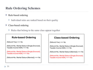 Rule Ordering Schemes
 Rule-based ordering
 Individual rules are ranked based on their quality
 Class-based ordering
 Rules that belong to the same class appear together
Rule-based Ordering
(Refund=Yes) ==> No
(Refund=No, Marital Status={Single,Divorced},
Taxable Income<80K) ==> No
(Refund=No, Marital Status={Single,Divorced},
Taxable Income>80K) ==> Yes
(Refund=No, Marital Status={Married}) ==> No
Class-based Ordering
(Refund=Yes) ==> No
(Refund=No, Marital Status={Single,Divorced},
Taxable Income<80K) ==> No
(Refund=No, Marital Status={Married}) ==> No
(Refund=No, Marital Status={Single,Divorced},
Taxable Income>80K) ==> Yes
71
 