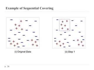 Example of Sequential Covering
(i) Original Data (ii) Step 1
74
 