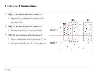 Instance Elimination
 Why do we need to eliminateinstances?
 Otherwise, the next rule is identical to
previousrule
 Why do we remove positive instances?
 Ensure that the next rule is different
 Why do we remove negative instances?
 Prevent underestimating accuracy ofrule
 Compare rules R2 and R3 in the diagram
class = +
class = -
+
+ +
+
+
+
+
+
+
+
+
+
+
+
+
+
++
+
+
-
-
-
-
- -
-
-
-
- -
-
-
-
-
-
-
-
-
-
-
+
+
++
+
+
+
R1
R3 R2
+
+
79
 