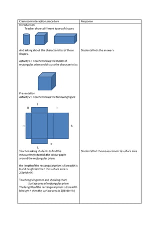 Classroom interaction procedure Response 
Introduction 
Teacher shows different types of shapes 
And asking about the characteristics of these 
shapes. 
Activity 1 : Teacher shows the model of 
rectangular prism and discuss the characteristics 
Presentation 
Activity 2 : Teacher shows the following figure 
l 
B l 
H h 
b 
L 
Teacher asking students to find the 
measurement to stick the colour paper 
around the rectangular prism 
the length of the rectangular prism is l breadth is 
b and height is h then the surface area is 
2(lb+bh+lh) 
Teacher giving notes and showing chart 
Surface area of rectangular prism 
The lenghth of the rectangular prism is l breadth 
b height h then the surface area is 2(lb+bh+lh) 
Students finds the answers 
Students find the measurement is surface area 
 