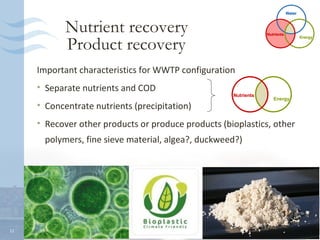 Water



            Nutrient recovery                                    Nutrients


            Product recovery
                                                                                     Energy




     Important characteristics for WWTP configuration
     • Separate nutrients and COD
                                                     Nutrients
                                                                    Energy
     • Concentrate nutrients (precipitation)
     • Recover other products or produce products (bioplastics, other
       polymers, fine sieve material, algea?, duckweed?)




11
 
