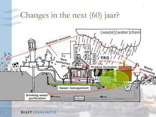 5




          Changes in the next (60) jaar?
                                                         (waste)(water)chain
                                          ery
                                   co v
                               t re
                           rien
                       Nut



    N P

                                 New                     E&Q
                              sanit
P                                   atio   n
                                                    Product formaton          W
    N                                                                      pro aste
                                                                              ces
                                                                                 sin
                                                                                    g




                                 Sewer management

           Drinking water
             purification




    5
 