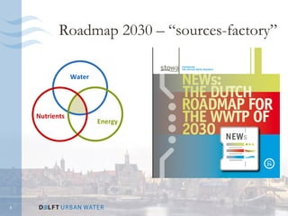 Roadmap 2030 – “sources-factory”

                Water




    Nutrients
                        Energy




8
 