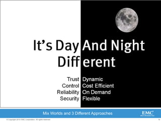 First Steps and pre-requisits