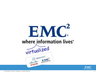 BEST of BREAD BUILDING BLOCKCisco and EMC, together with VMware, form Virtual Computing Environment.Unified Vblock Management InterfaceIT self-service portalPolicy-based managementAutomated discovery and deploymentIttakesLeadership to change