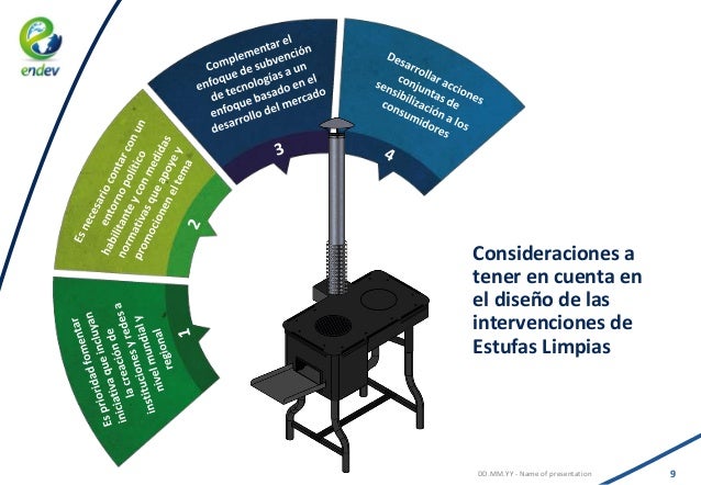 Panama | May 2017 | Situación actual del acceso a cocinas limpias en