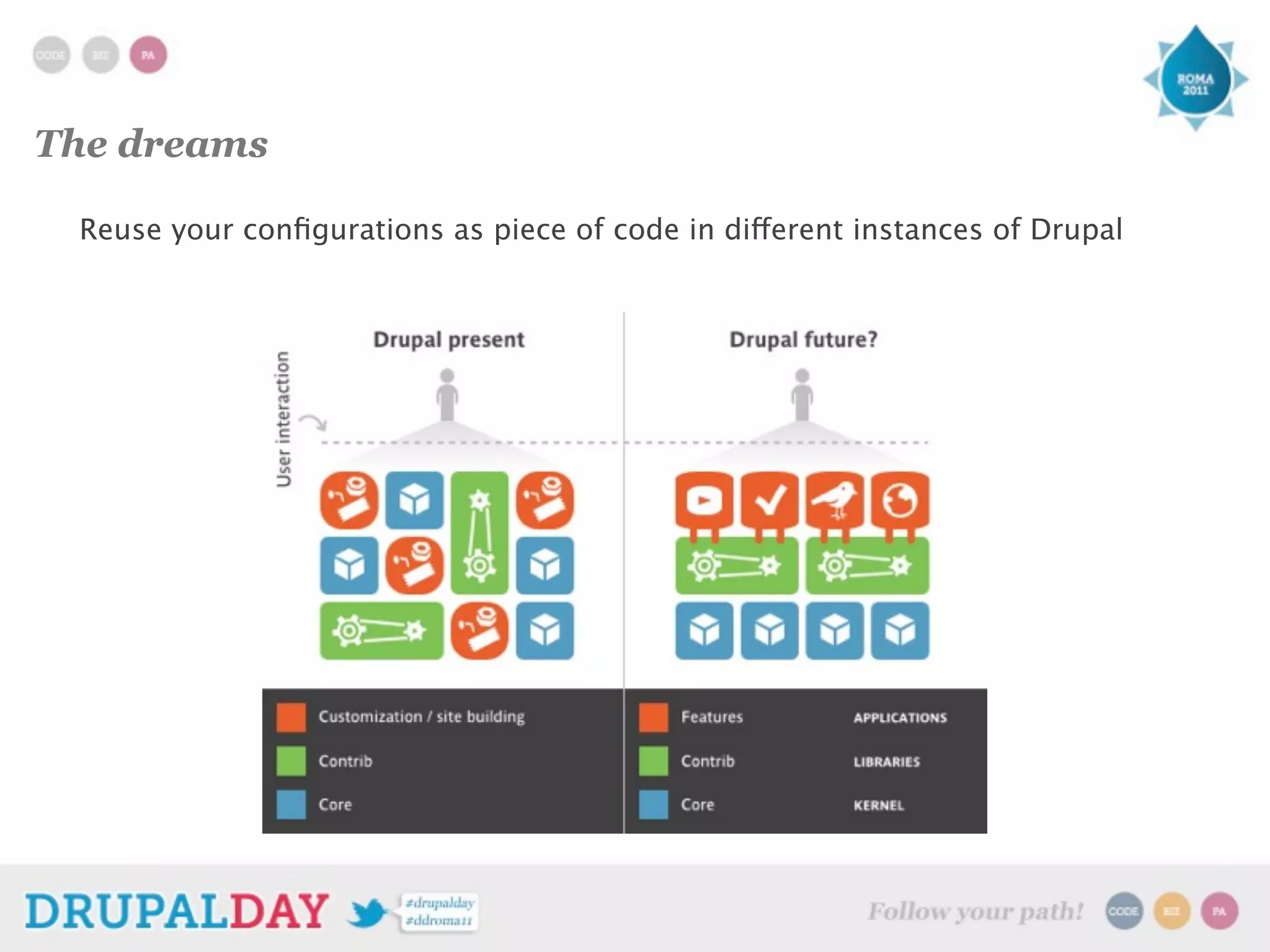 The dreams
Reuse your configurations as piece of code in different instances of Drupal