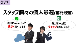 スタッフ個々の個人最適(部門最適)
僕はEvernoteに
細かく書いてます
私はExcelに
キッチリ記録してます
なぜ？
 
